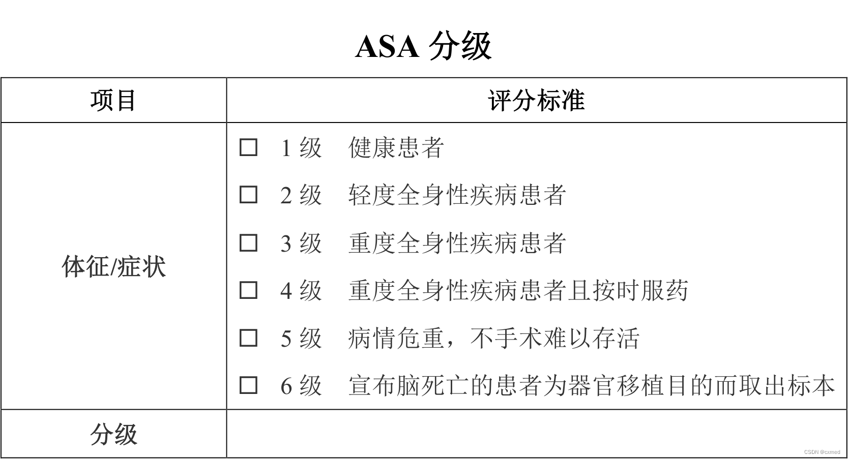 科研小工具｜美国麻醉医师协会（ASA）分级_asa分级4级评多少分-CSDN博客