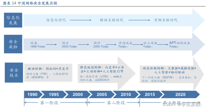 网络空间安全体系