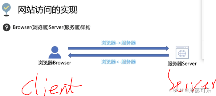 计算机网络安全基础知识1：渗透测试，网络连接的核心TCP/IP体系结构，公网，内网，ip地址和端口