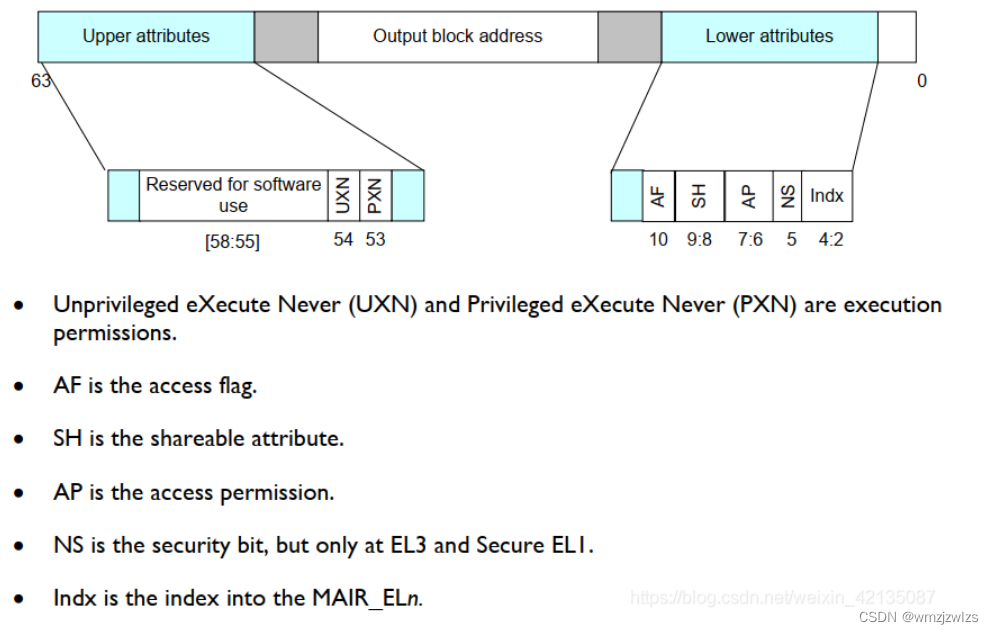 arm cache ace chi_arm scuCSDN博客