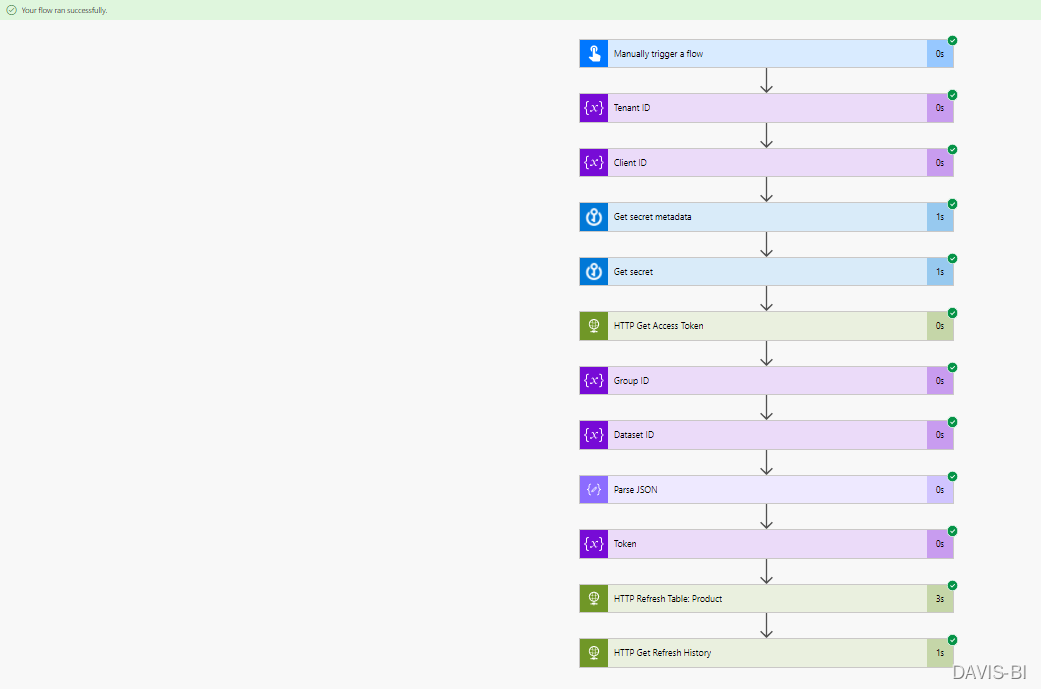 Power BI API调用注意事项 (By Power Automate)