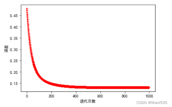 训练模型图