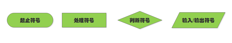 测试用例设计常用方法有哪些_软件测试用例包括什么