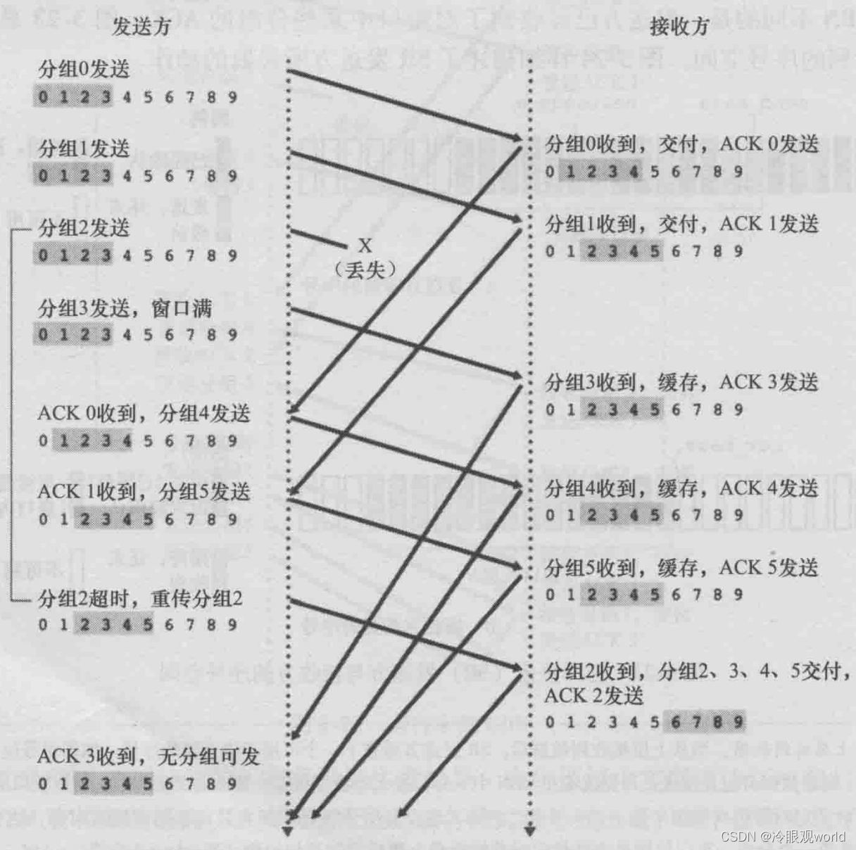 第三章-运输层