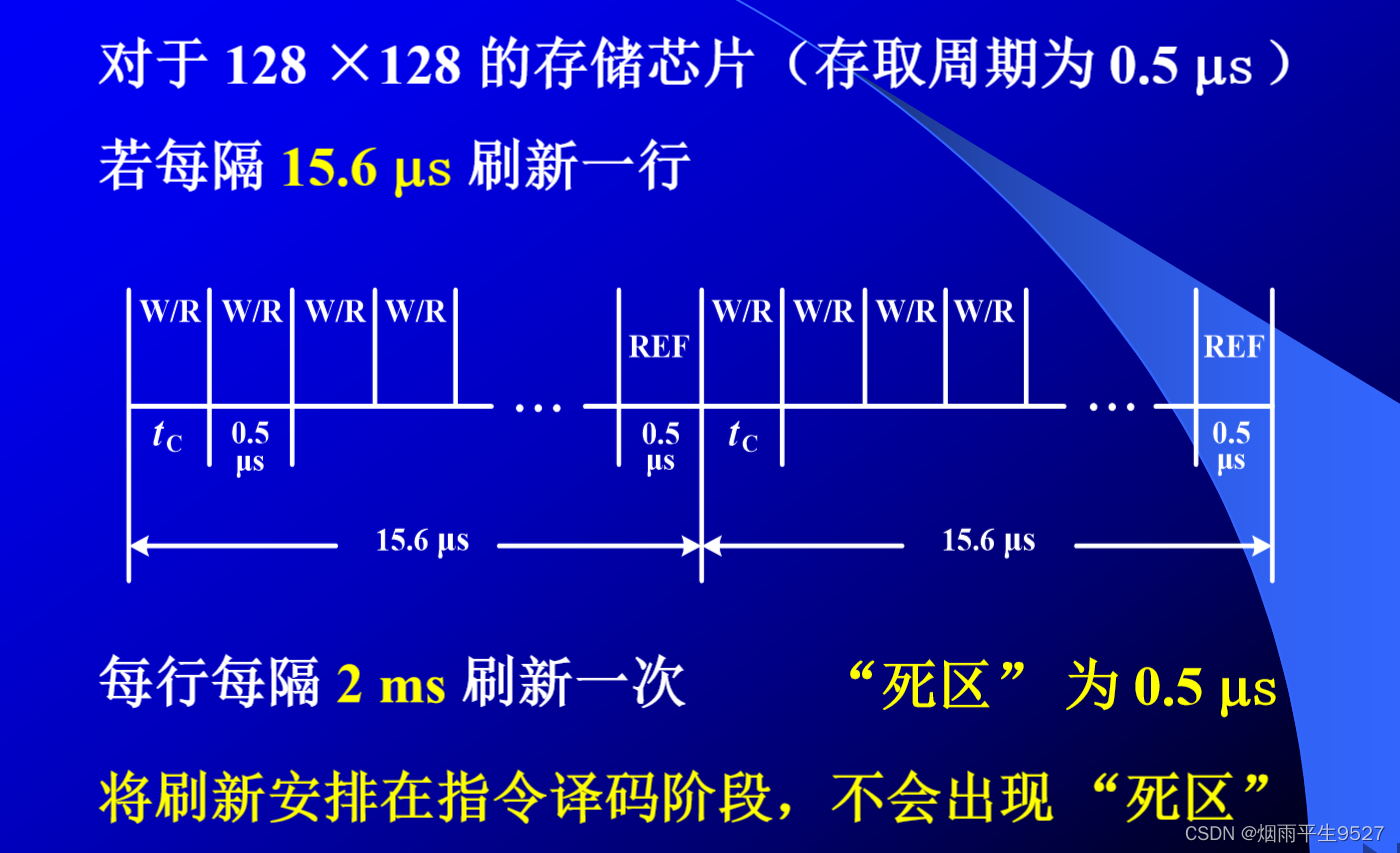 计算机组成原理（三）存 储 器