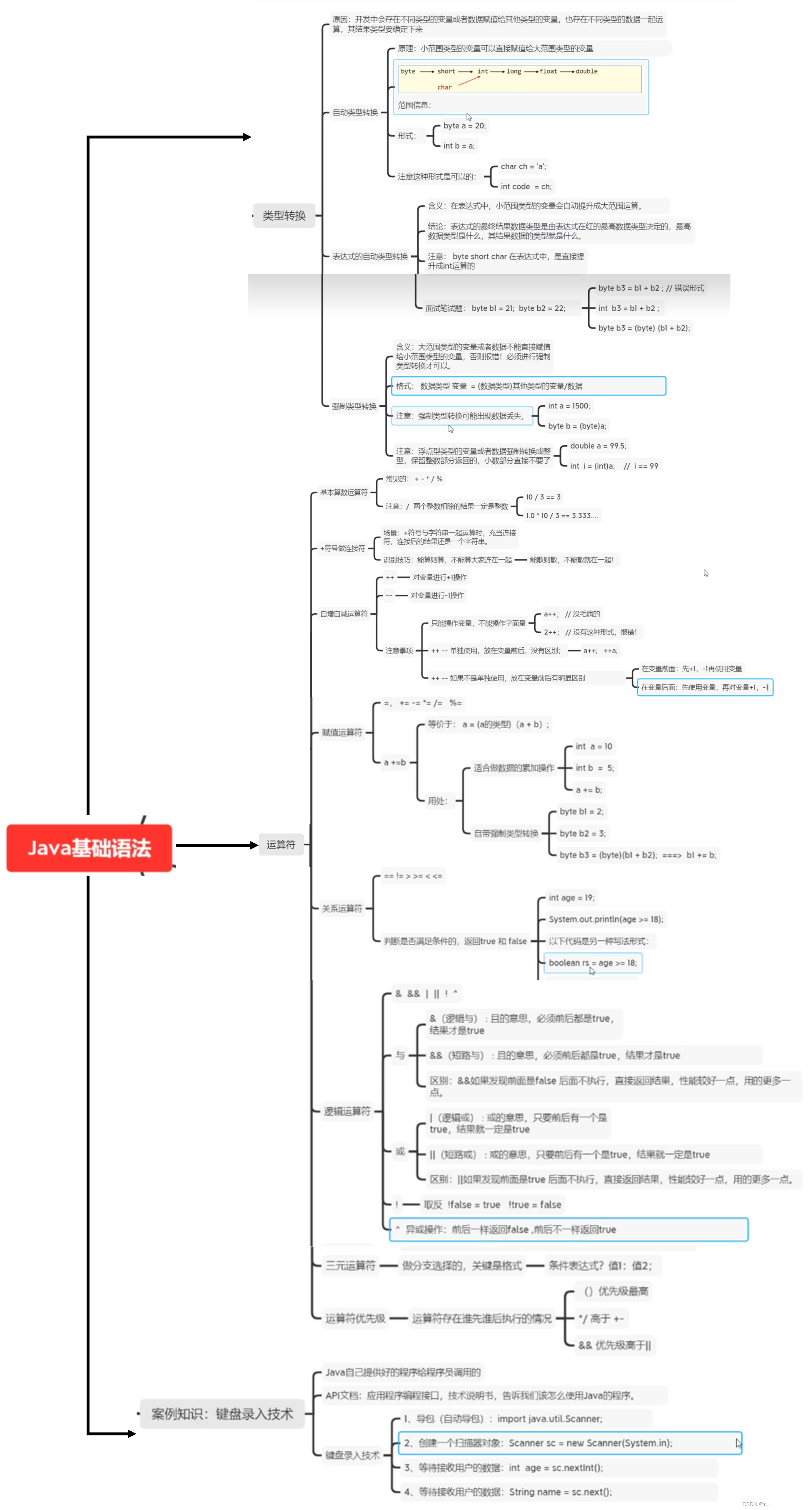 python和java区别