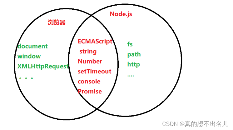 node.js