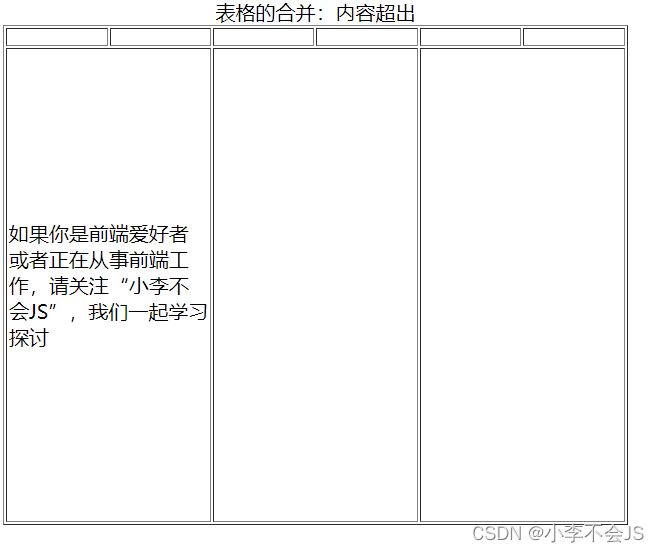 Html5 table 表格内容超出撑大单元格 解决方法_html表格内容过长-CSDN博客