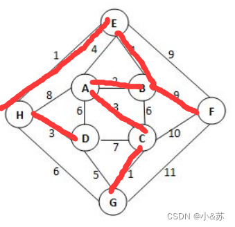 【2022秋线上作业-第5次-第11-13周】选择题