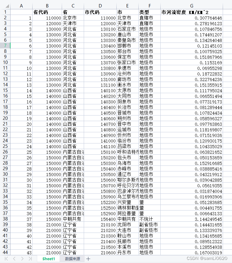 全国各省368个地级市河流密度数据（工具变量）