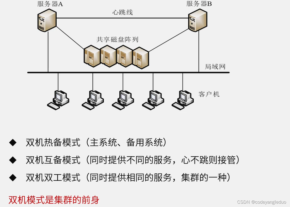 系统分析师选择题笔记