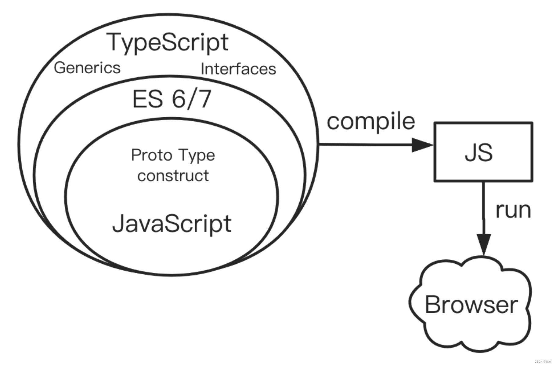 TypeScript 第一站概念篇