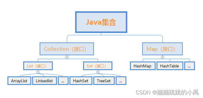 Java集合框架详解（一）Collection接口、List接口、ArrayList类、Vector类