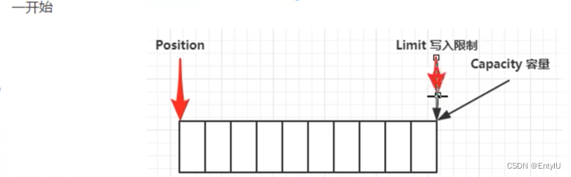 ByteBuffer的讲解和使用