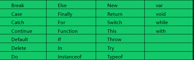 已经被JS内部使用了的关键字