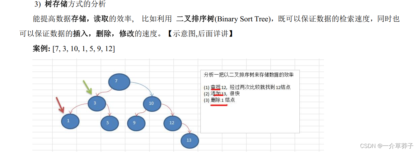 树结构的基础部分-CSDN博客