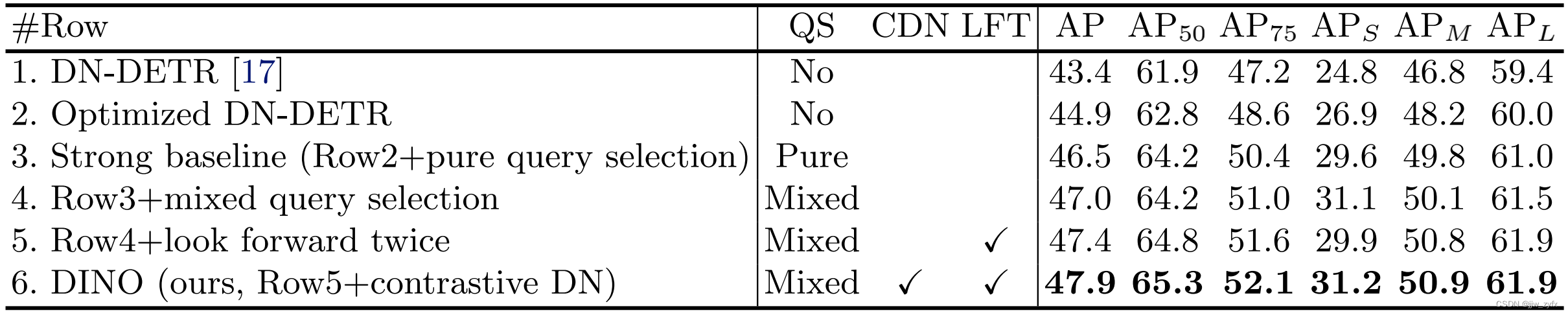 DINO: DETR with Improved DeNoising Anchor Boxes for End-to-End Object Detection翻译