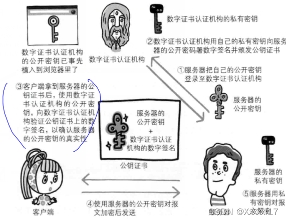 在这里插入图片描述