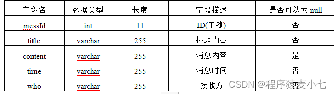 基于JavaWeb的校园故障报修系统（源码+数据脚本+论文+技术文档）