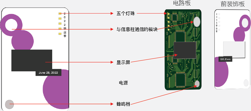 ▲ 图1.1.2 电子胸牌外观