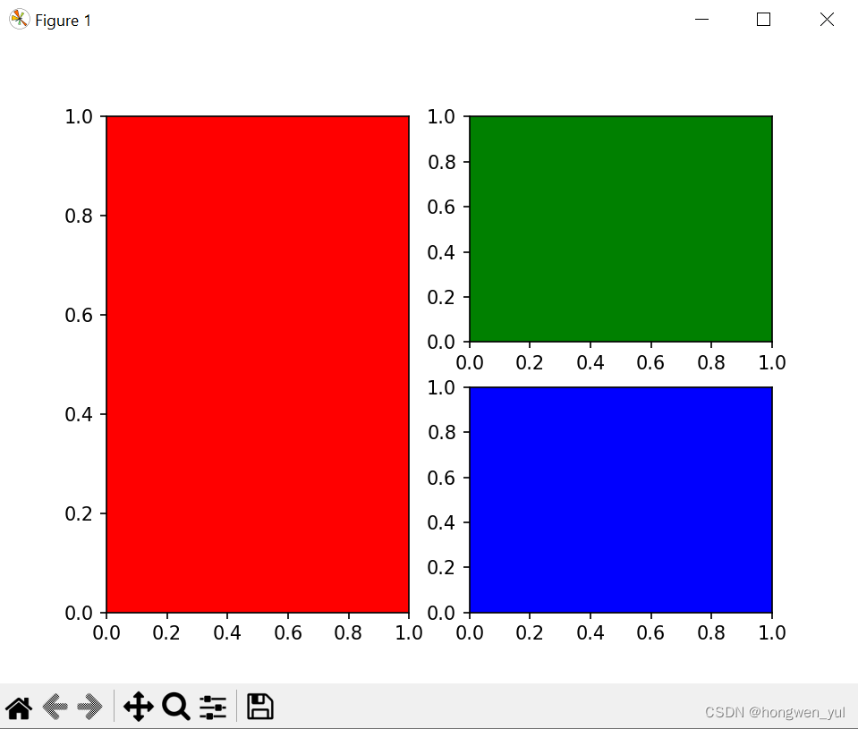 Python Matplotlib绘图库：matplotlib之pyplot模块添加一个子图subplot(二)_matplotlib ...