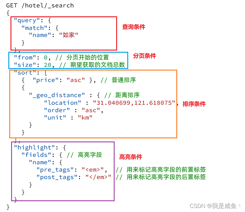 [外链图片转存失败,源站可能有防盗链机制,建议将图片保存下来直接上传(img-92U2md9C-1647235668021)(E:/百度网盘/网盘下载/第4阶段—中间键&服务框架/1、微服务SpringCloud+RabbitMQ+Docker+Redis+搜索/实用篇/day06-Elasticsearch02/讲义/assets/image-20210721203657850.png)]