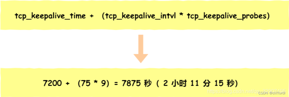 客户端故障