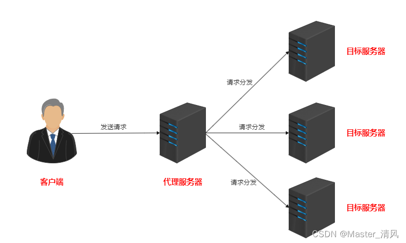 反向代理图解