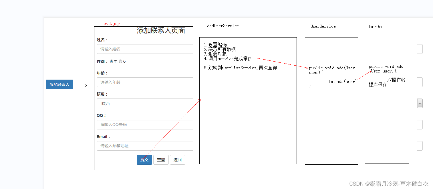 12、Javaweb_登录&添加&删除&修改&多选删除&分页查询&复杂条件查询案例