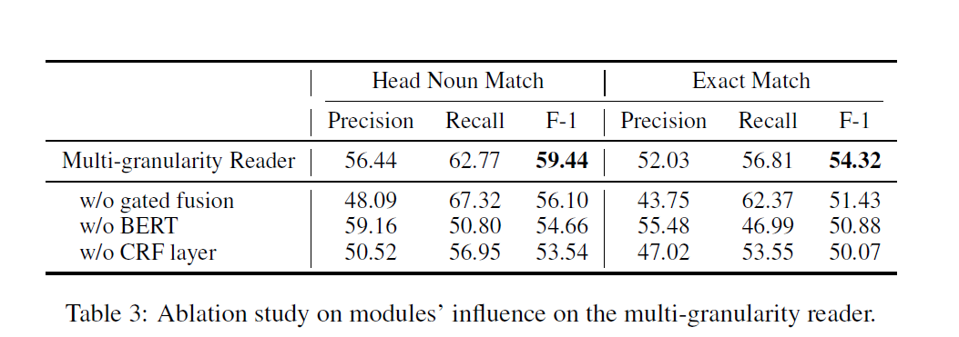 论文笔记 ACL 2020|Document-Level Event Role Filler Extraction using Multi-Granularity Contextualized Enc