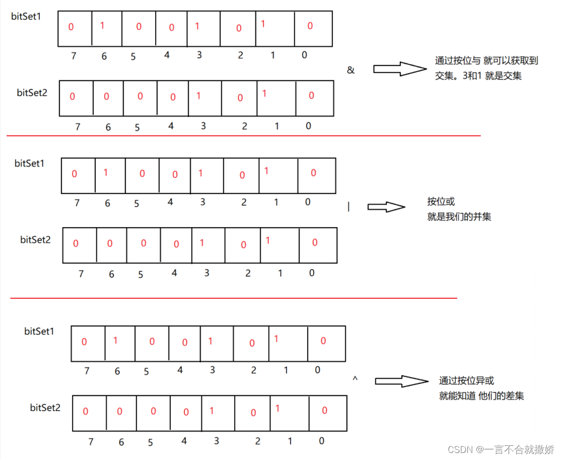 哈希切割 + 位图 + 布隆过滤器 —— 海量数据面试题