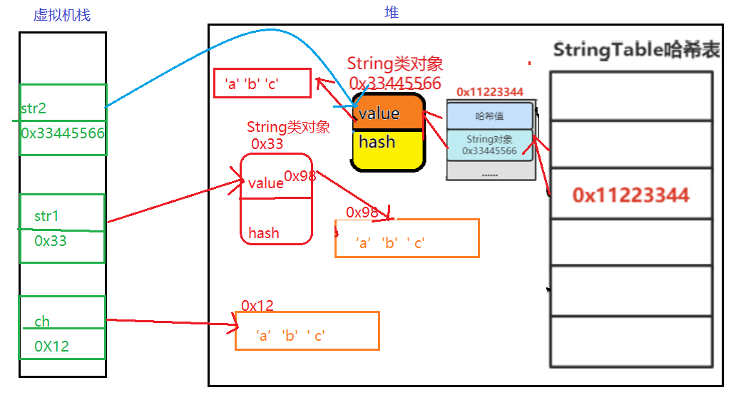 Java中的String，这一篇就够了_java string-CSDN博客