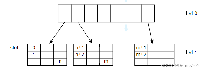 博通BCM575系列RDMA网卡驱动bnxt_re分析(一)