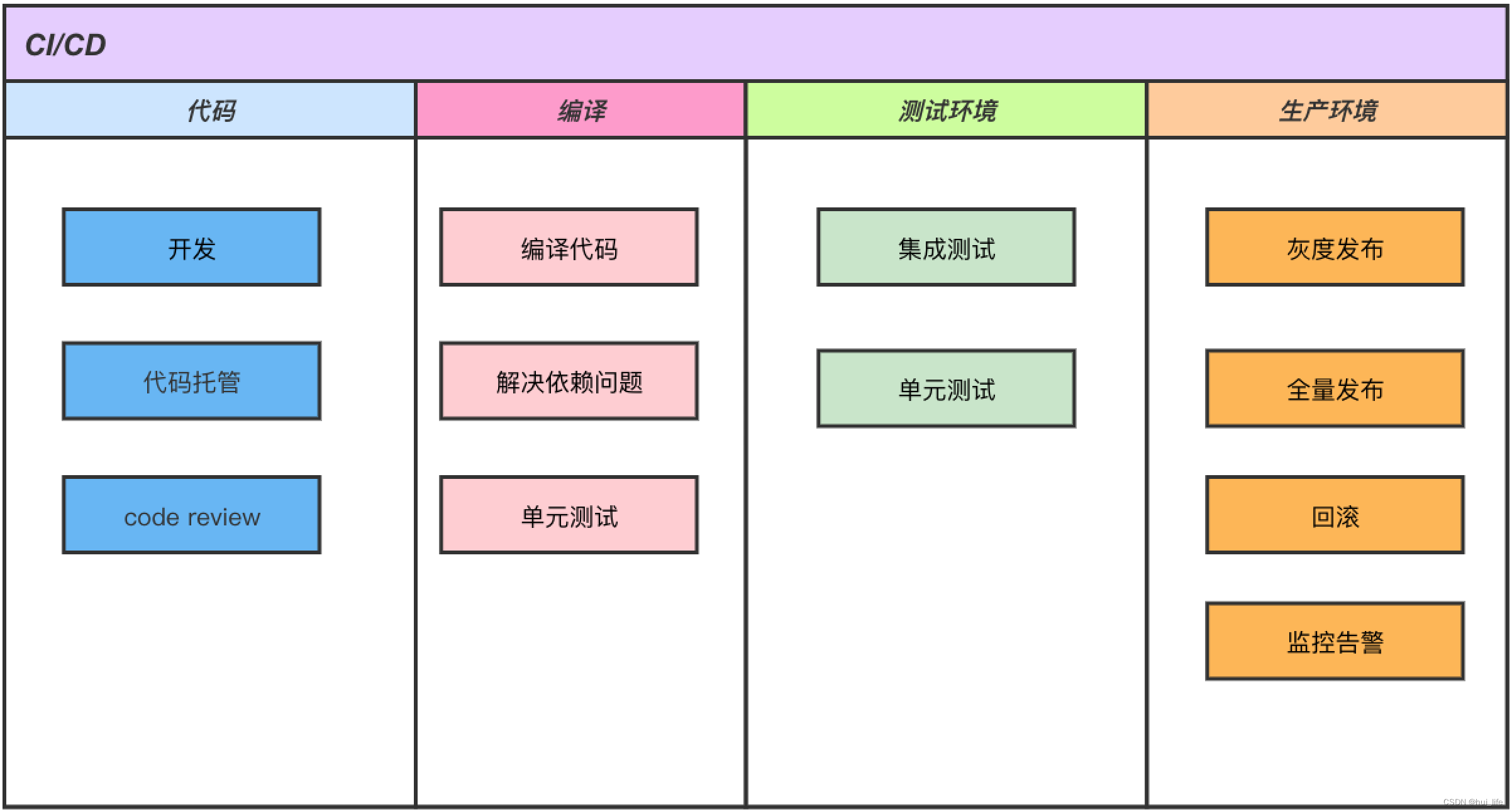 ここに画像の説明を挿入