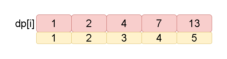 Leetcode刷题详解——三步问题