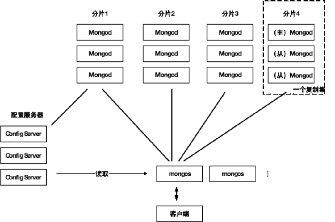 【大数据存储技术】思考题及参考答案