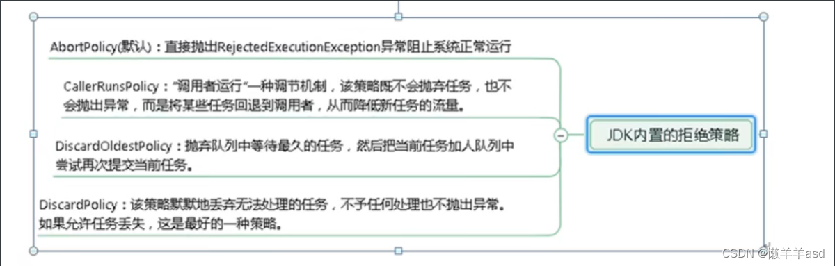 [外链图片转存失败,源站可能有防盗链机制,建议将图片保存下来直接上传(img-77I9vmQZ-1692259785888)(C:\Users\asus\AppData\Roaming\Typora\typora-user-images\image-20230817154934101.png)]