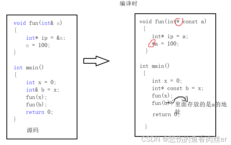 c++引用与指针的区别