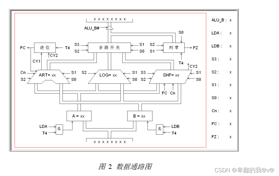 计算机组成原理实验1---运算器 预习报告