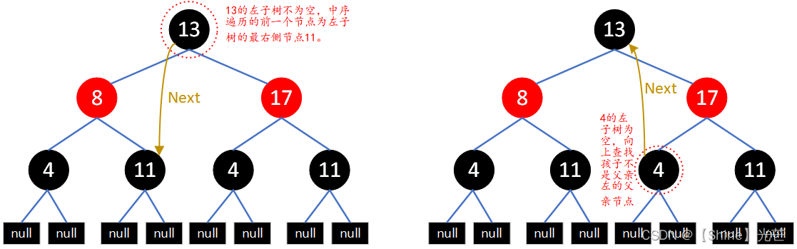 C++：使用红黑树封装map和set