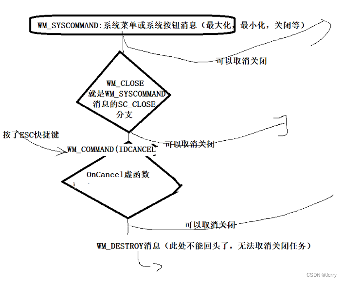 MFC第十六天 CFileDialog、CEdit简介、（线程）进程的启动，以及Notepad的开发(托盘技术--＞菜单功能)