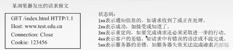 《计算机网络》谢希仁第七版知识点总结