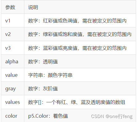 p5.js入门学习-透明度_js设定透明度-CSDN博客