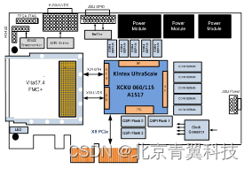 【PCIE702-1】基于Kintex UltraScale系列FPGA的高性能PCIe总线数据预处理载板