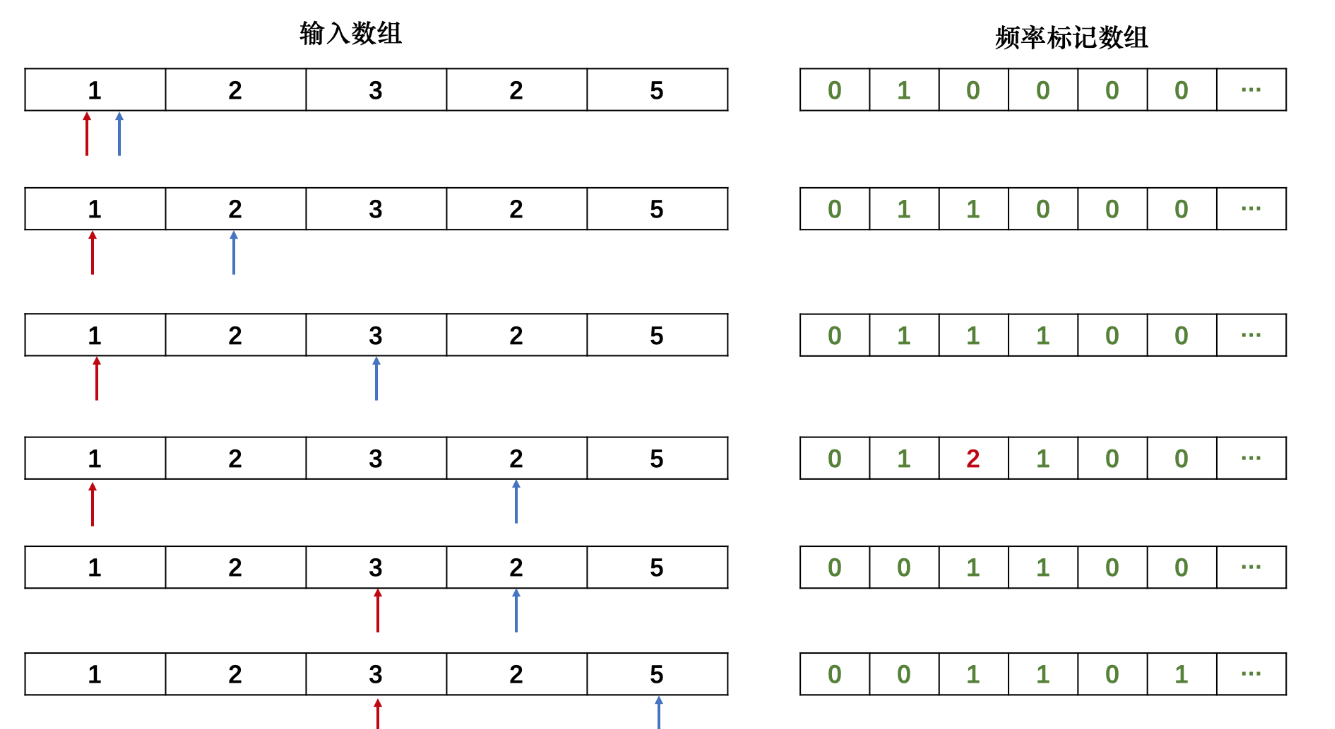 基础算法--双指针算法