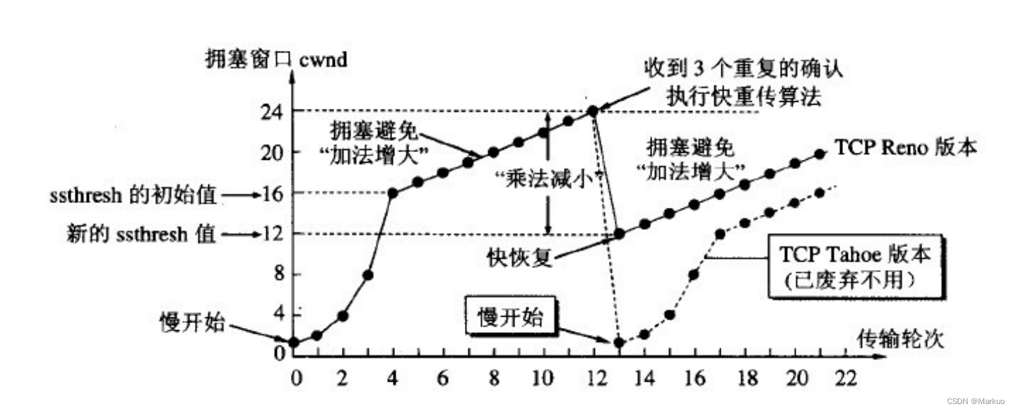 前端面试题 —— 计算机网络（一）