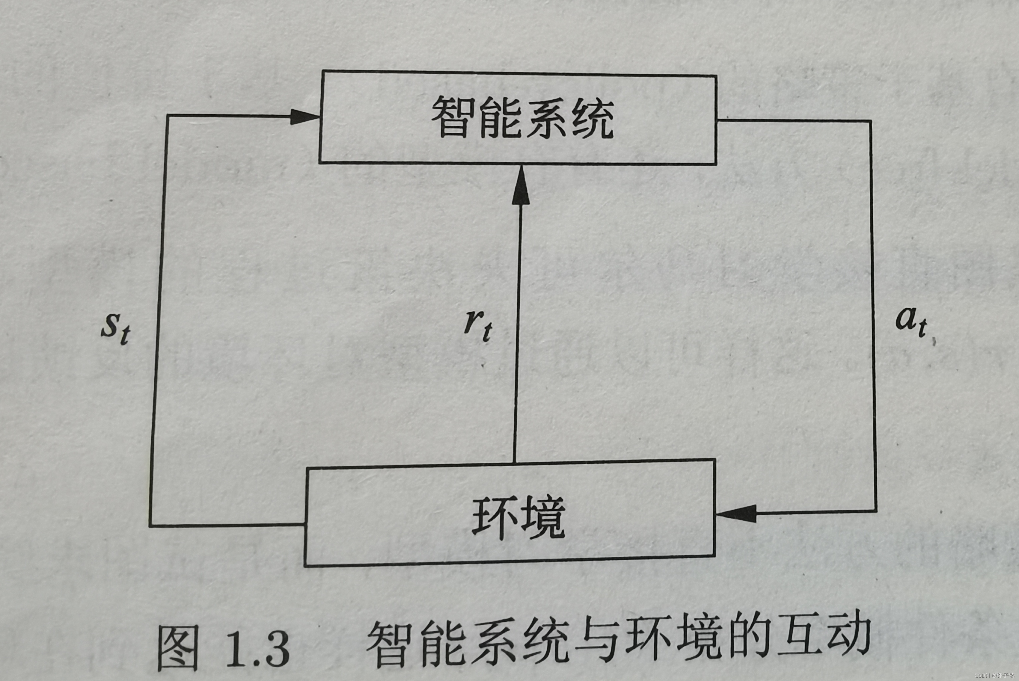 【统计学习方法】2021-10-01-统计学习方法学习记录（一）【章节一：统计学习与监督学习概论（1）】