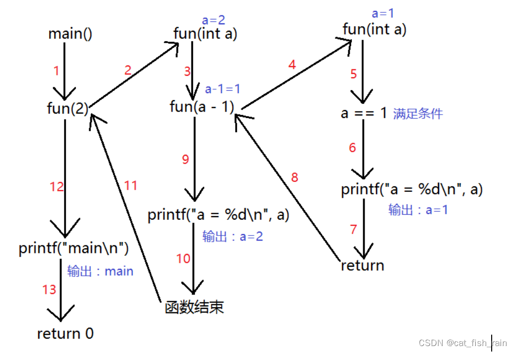 C 语言高级3--函数指针回调函数，预处理，动态库的封装