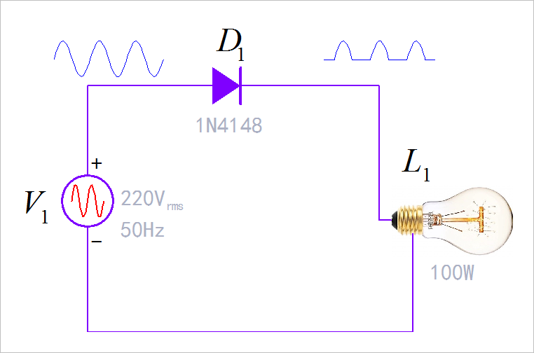 ▲ 图1.1 半波整流电压信号的功率输出