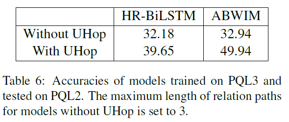 《UHop: An Unrestricted-Hop Relation Extraction Framework for Knowledge-Based Question Answering》论文笔记